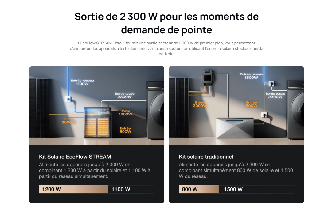 Ecoflow Stream Ultra X